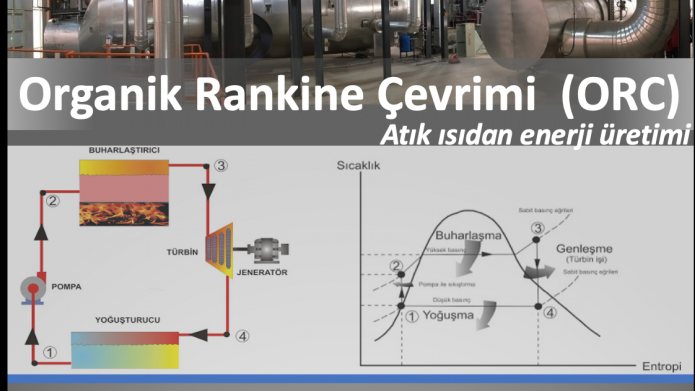 Organik Rankine Çevrimi Etkinliği